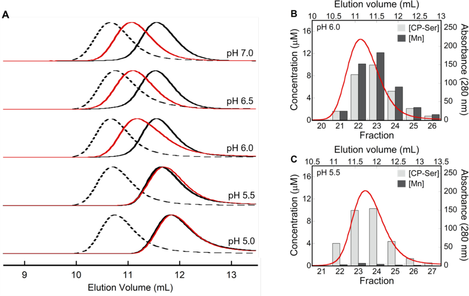 Figure 7.