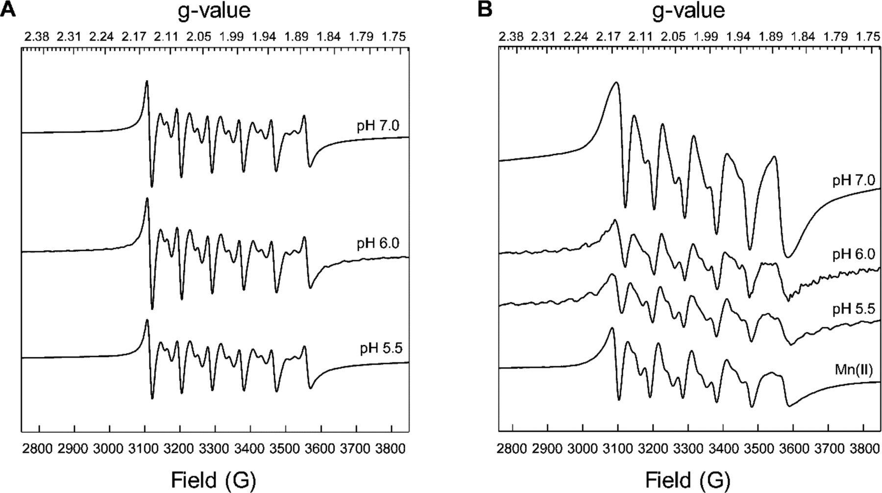 Figure 9.