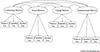Figure 1d: