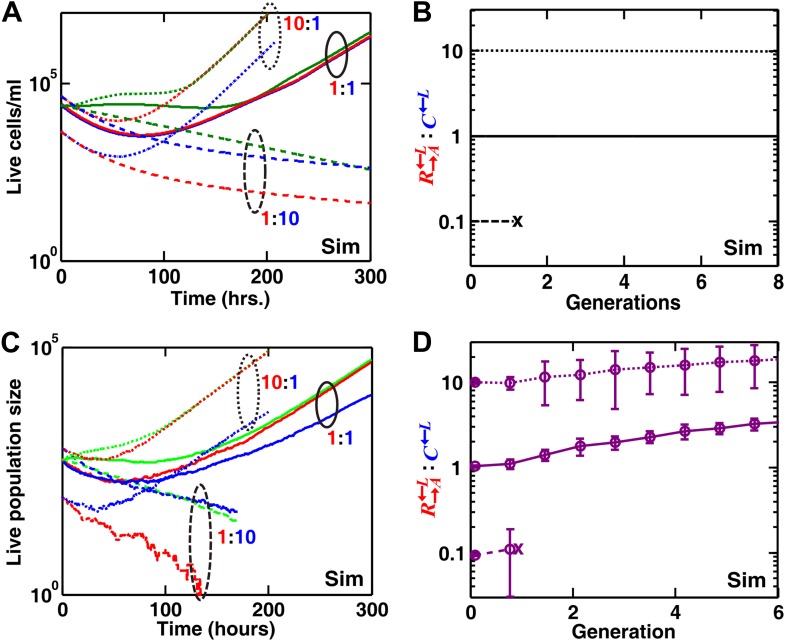 Figure 4—figure supplement 3.