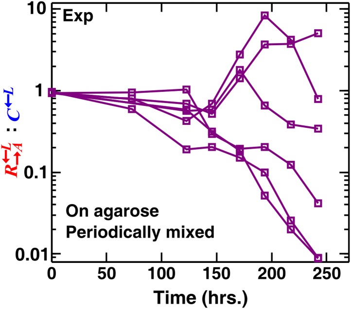 Figure 2—figure supplement 1.