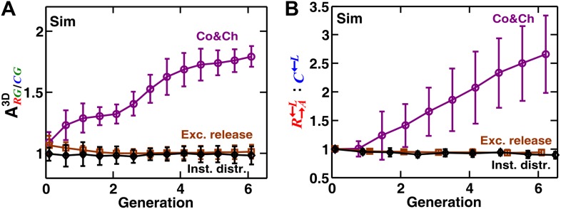 Figure 6—figure supplement 1.