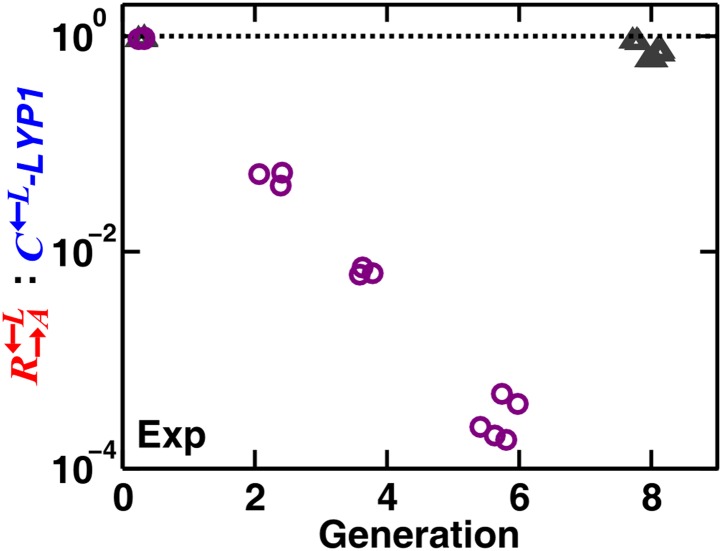 Figure 4—figure supplement 2.