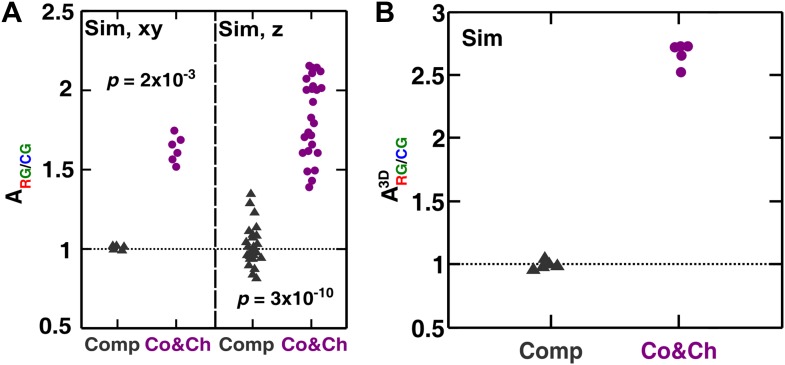 Figure 3—figure supplement 2.