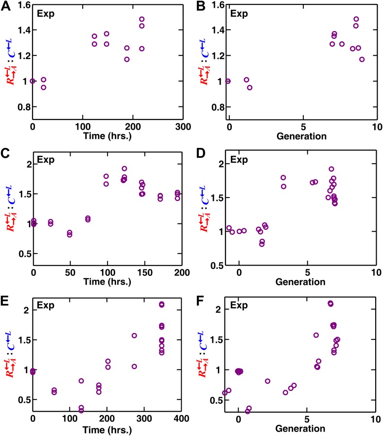 Figure 1—figure supplement 2.