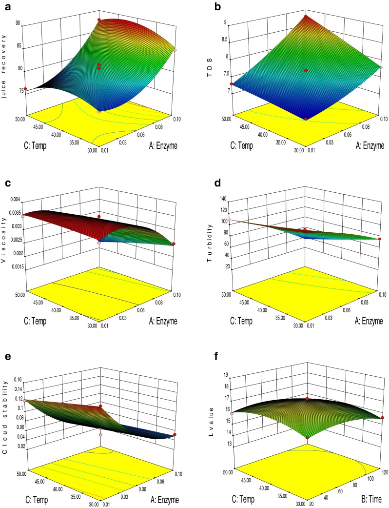 Fig.1