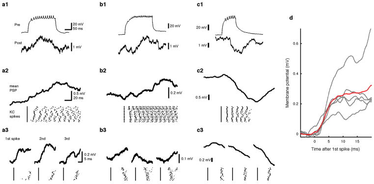 Extended Data Figure 9