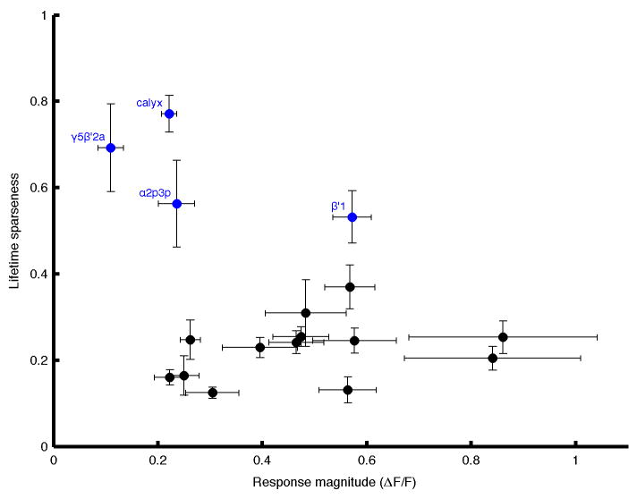 Extended Data Figure 3