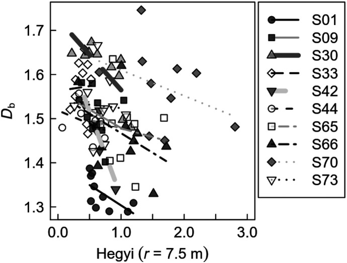 Figure 7