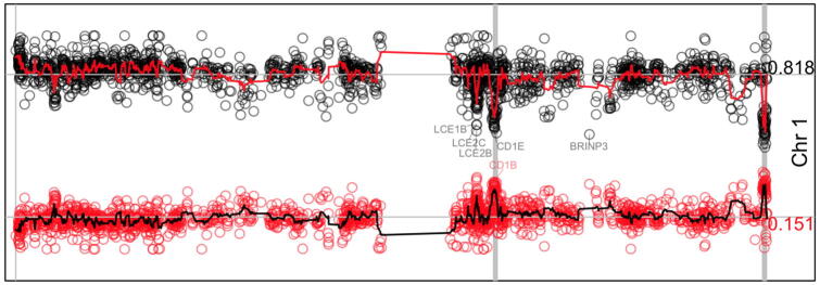 Fig. 7