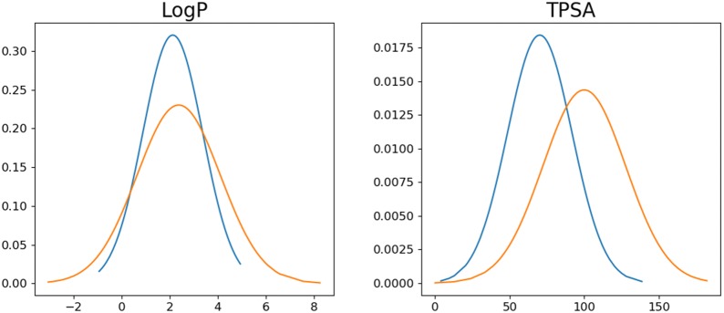 Fig. 7