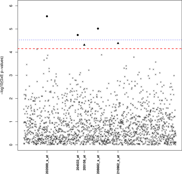 FIGURE 3