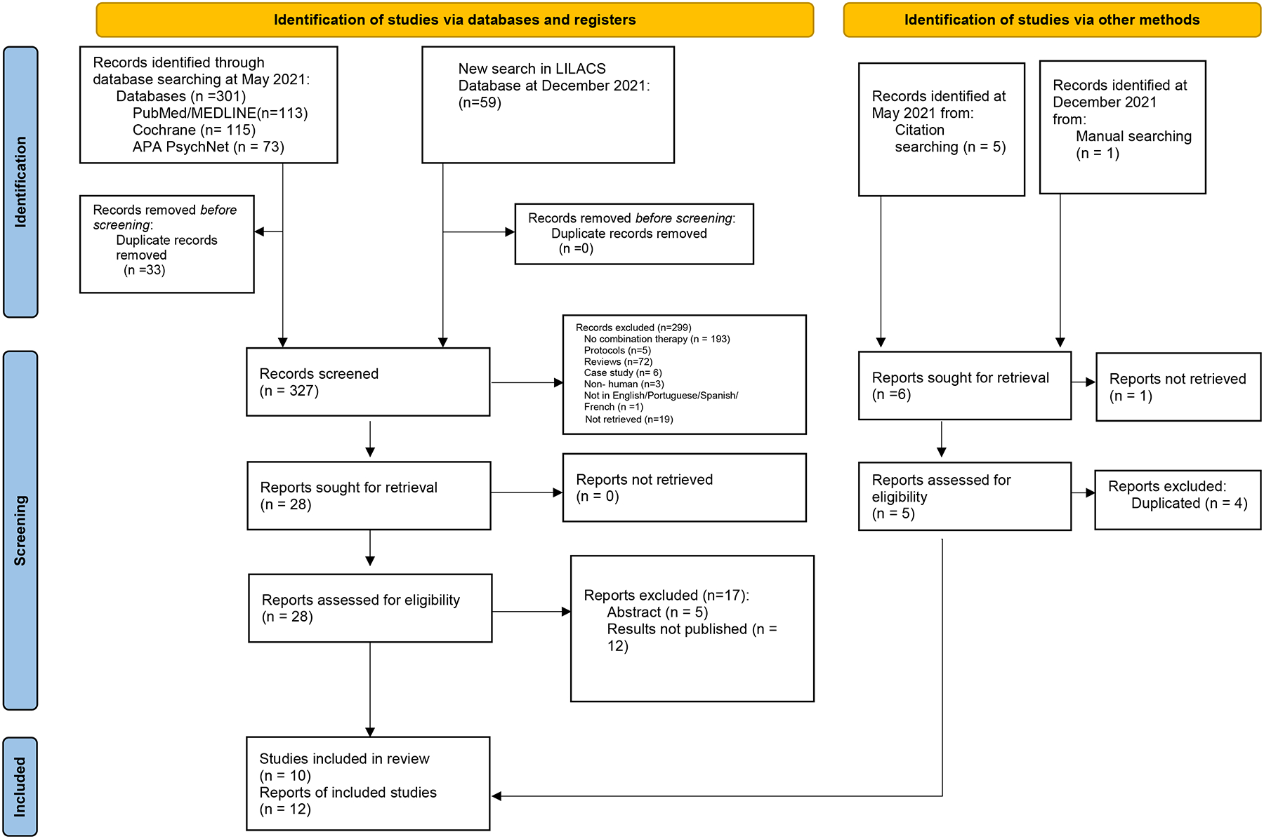 Figure 1: