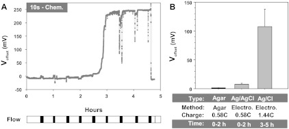 Fig. 8.