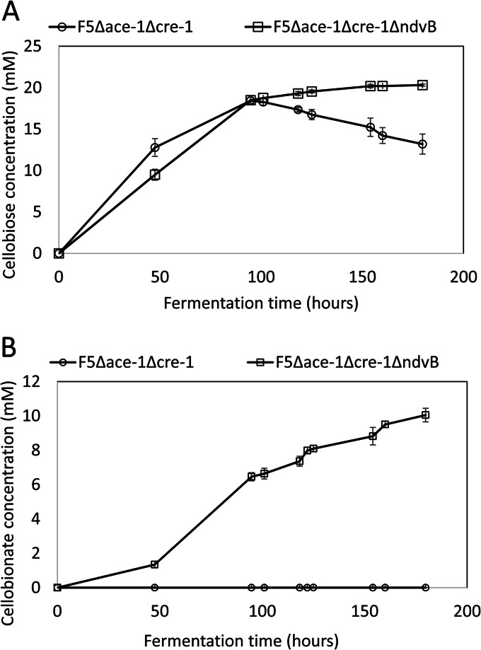 FIG 3