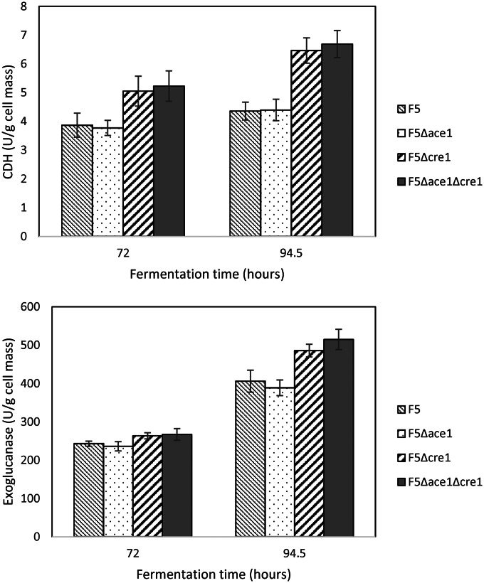 FIG 1