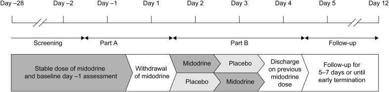 Fig. 1