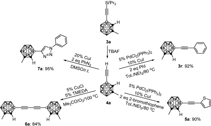 Scheme 2