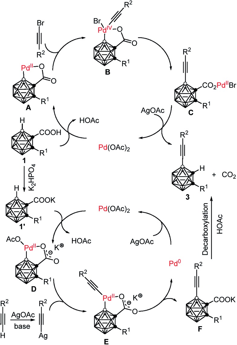 Scheme 4