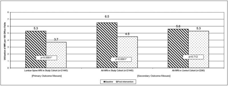 graphic file with name nihms-564316-f0002.jpg