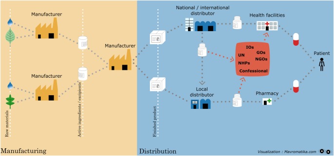 Figure 1