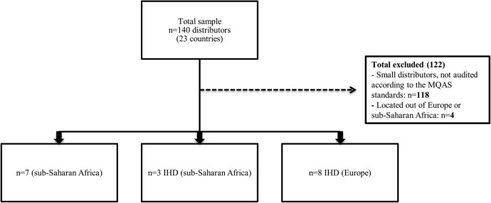 Figure 3