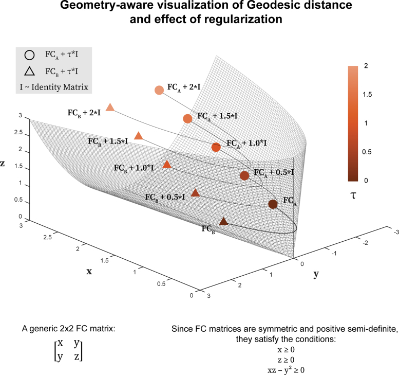 FIG. 1.