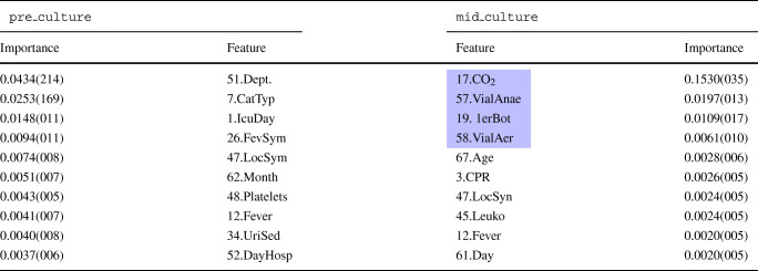 graphic file with name 13167_2021_252_Figb_HTML.jpg