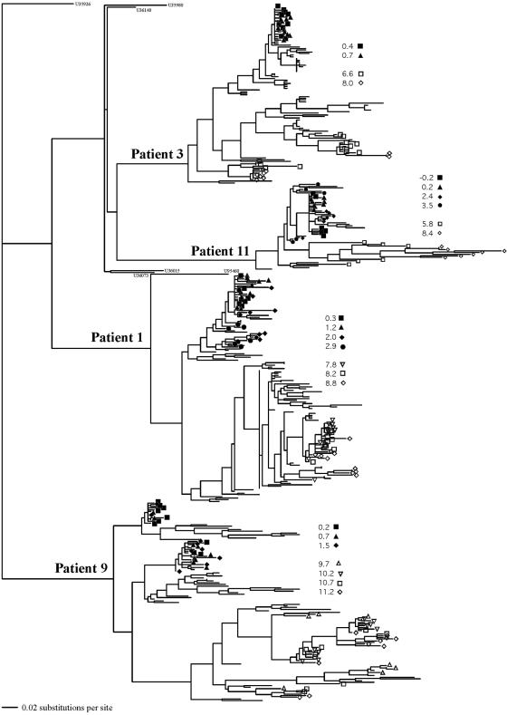 FIG. 3.