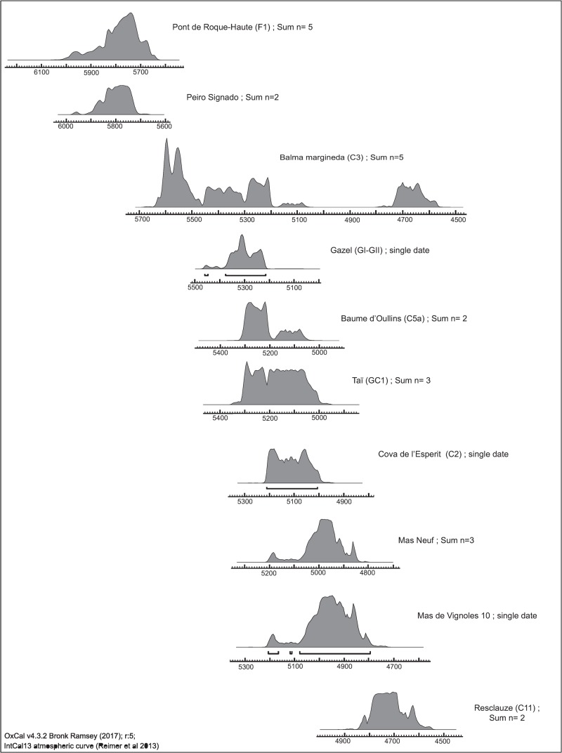 Fig 2