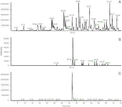 Fig. 3