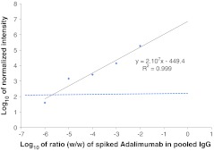 Fig. 2