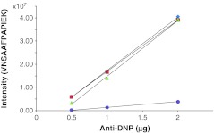 Fig. 7