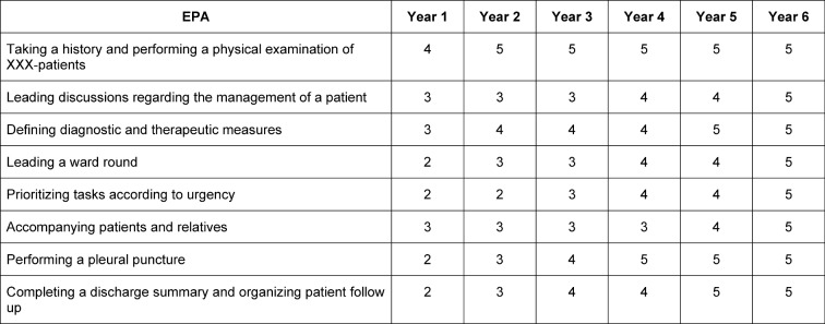 Table 6