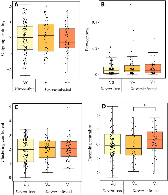 Fig. 10.