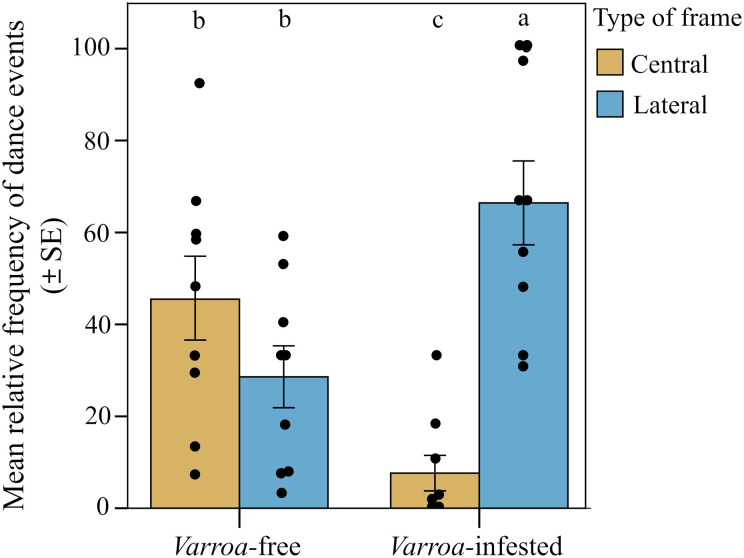 Fig. 3.