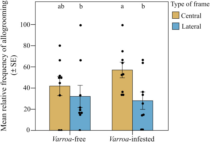 Fig. 6.