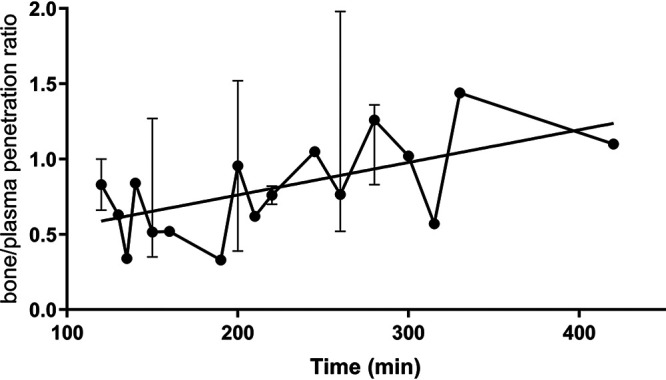 FIG 2