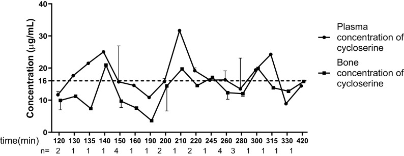 FIG 1