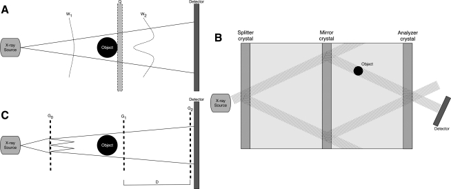 FIG. 1.