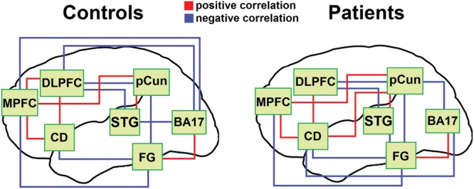 Figure 4.