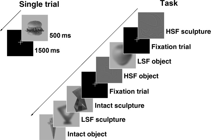 Figure 1.