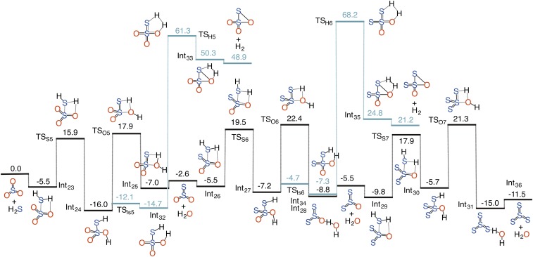 Fig. S4.