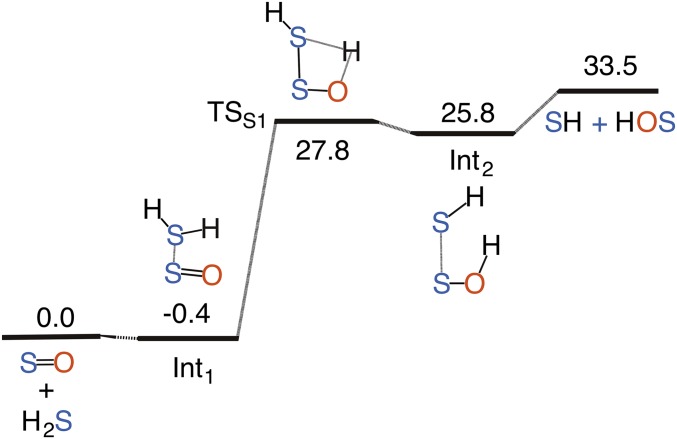 Fig. S2.