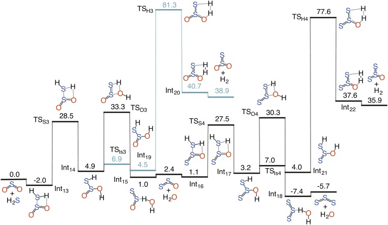 Fig. S3.