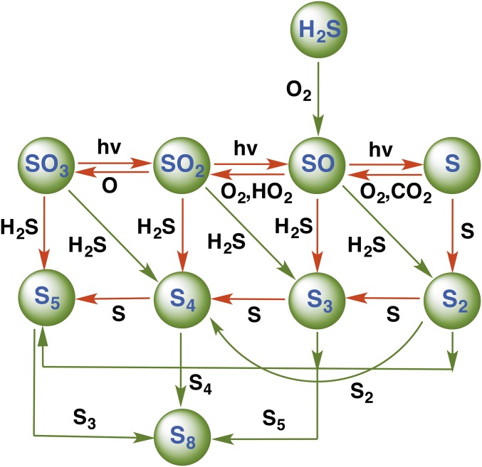 Fig. 3.