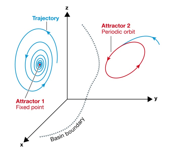 Figure for Box 4