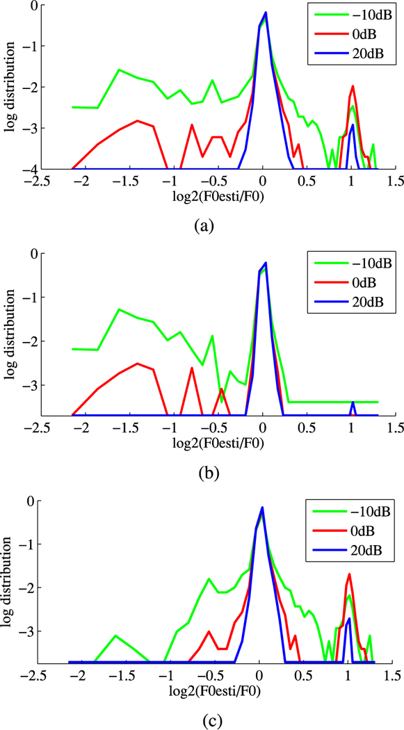 Fig. 10.