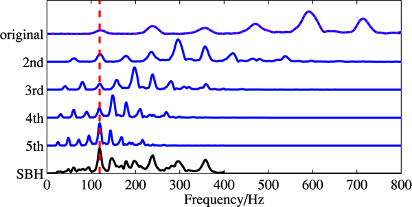 Fig. 3.