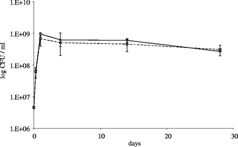 FIG. 3.